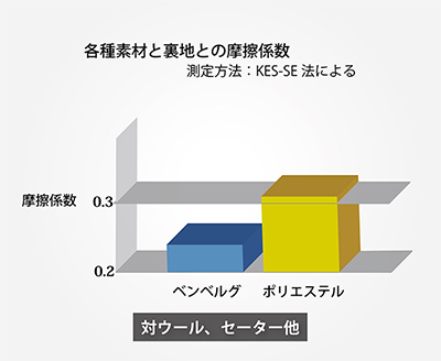 キュプラすべり