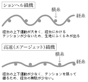 ションヘル生地イラスト