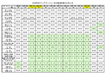 2018年8月ビッグヴィジョン各店夏季休業のお知らせ