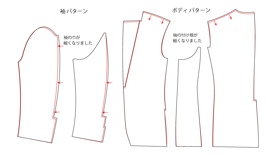 オーダースーツ　体型補正　反身とツキジワ補正後