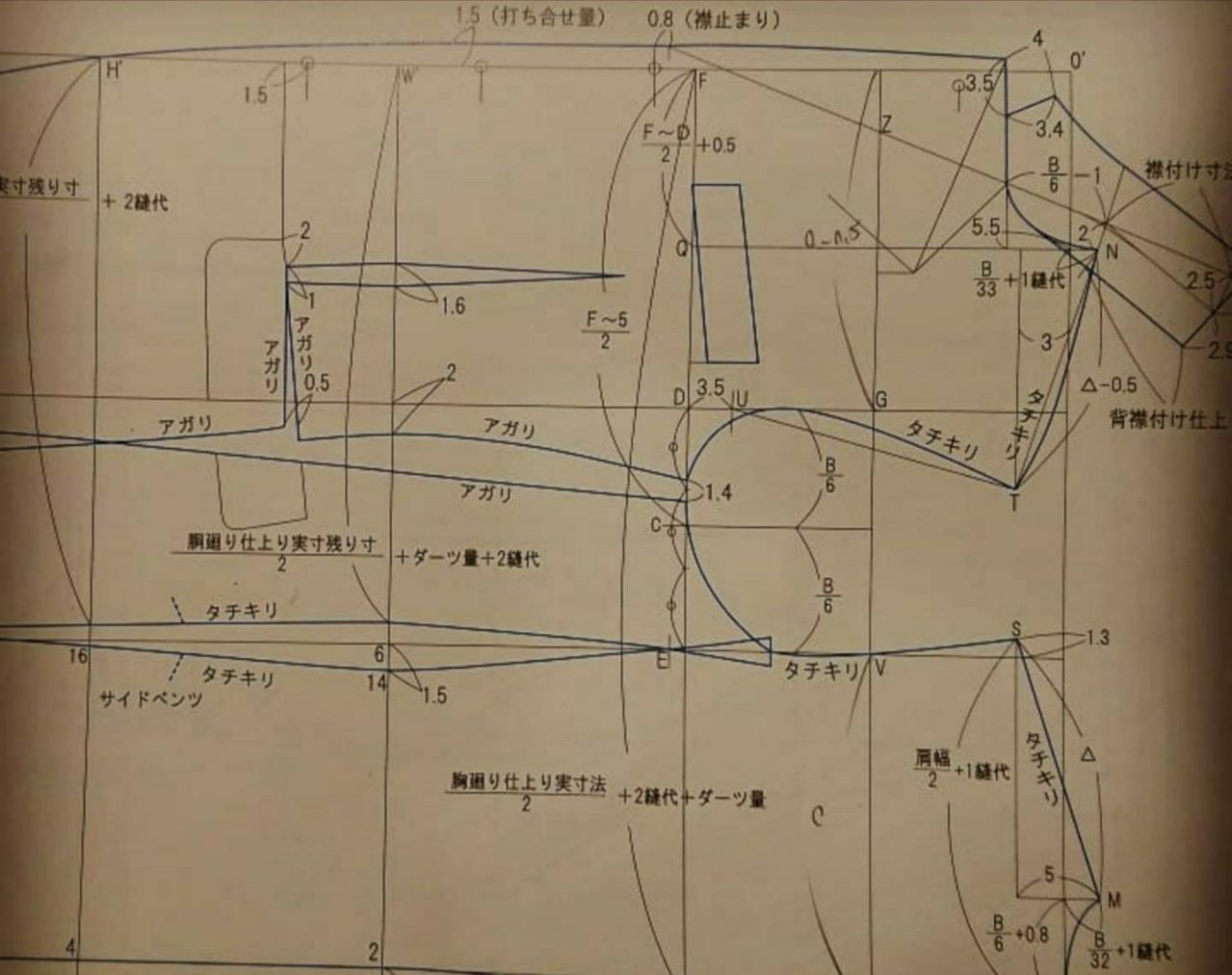 サイズ簡易計算式～丈編～