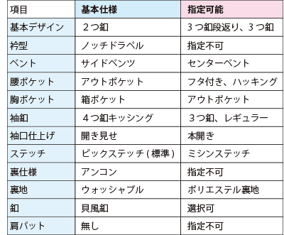 ジャケット仕様
