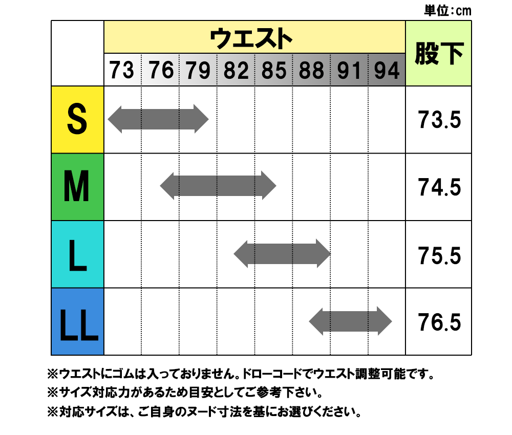 ビジネスモデル