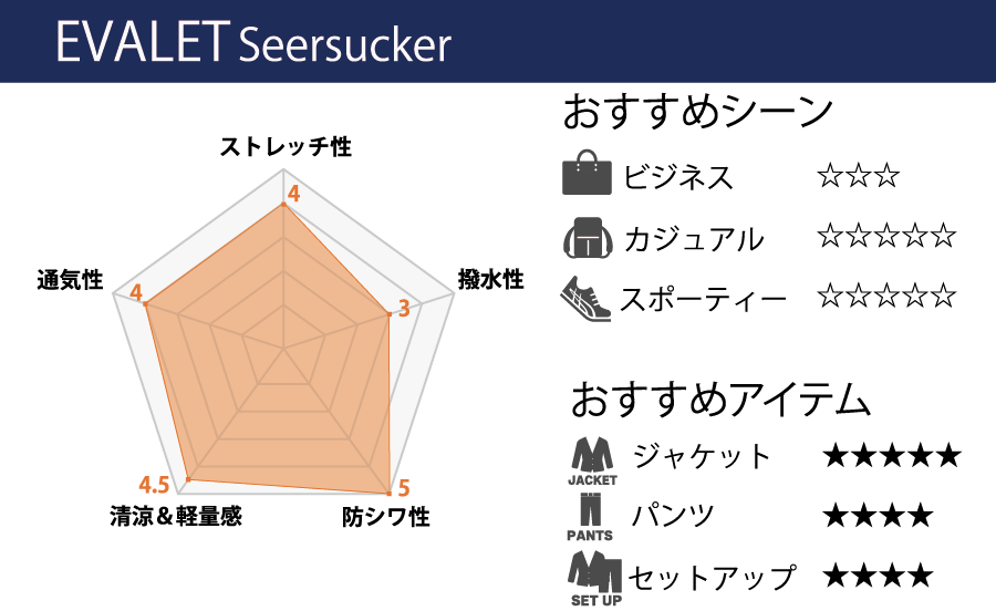 Features of EVALET