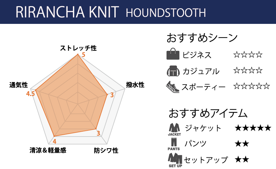 Features of RIRANCHA