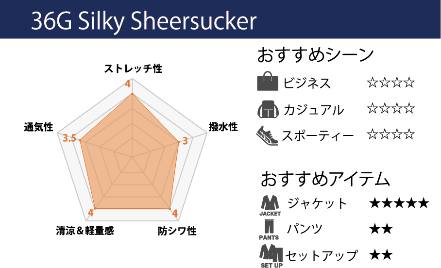 Features of Silky